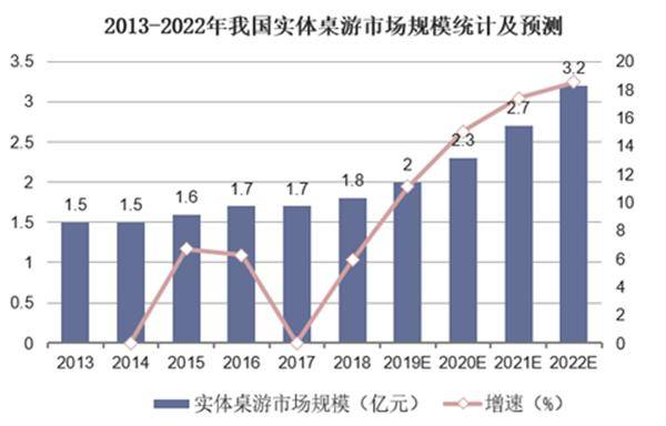 桌游就上新物集！开元发现最新好玩(图5)