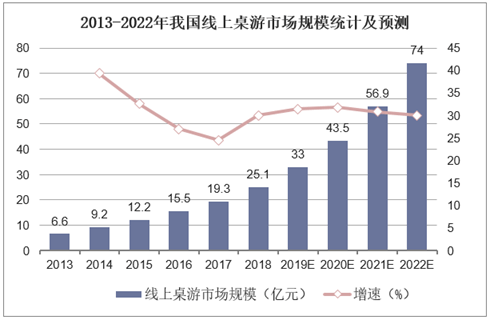 状：百亿市场的背后仍是蓝海开元2020中国桌游产业现(图11)