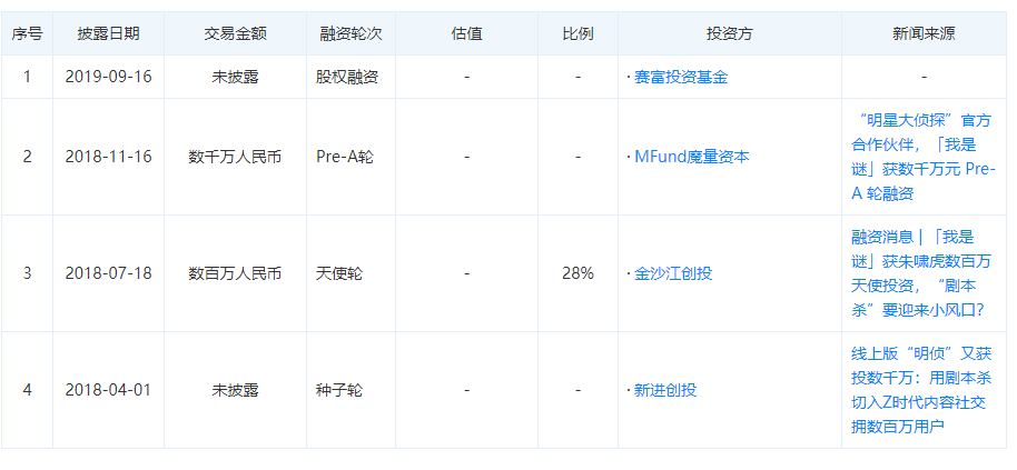 状：百亿市场的背后仍是蓝海开元2020中国桌游产业现(图15)