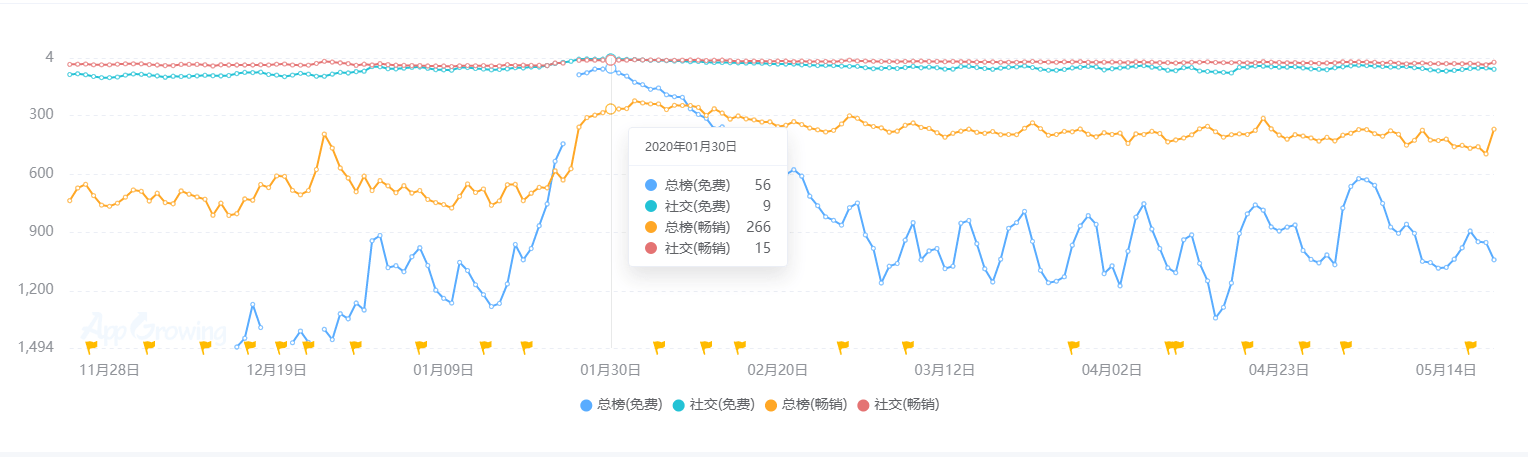 状：百亿市场的背后仍是蓝海开元2020中国桌游产业现(图17)