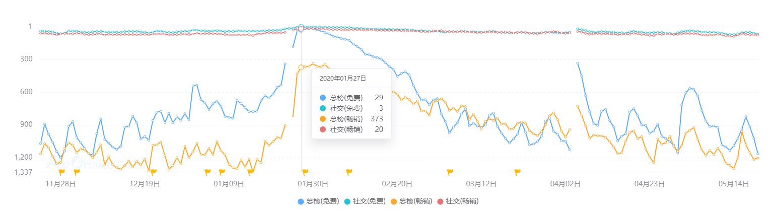 状：百亿市场的背后仍是蓝海开元2020中国桌游产业现(图27)