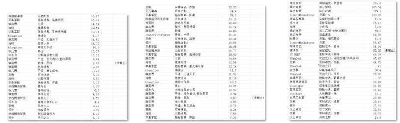 桌游TOP30分析报告开元棋牌摩点新物集国产(图6)