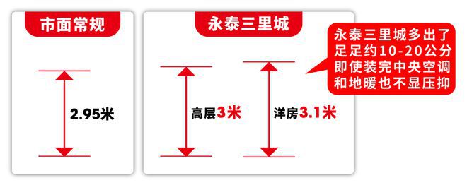 年网站）-永泰三里城-优惠折扣开元棋牌永泰三里城（2024(图3)